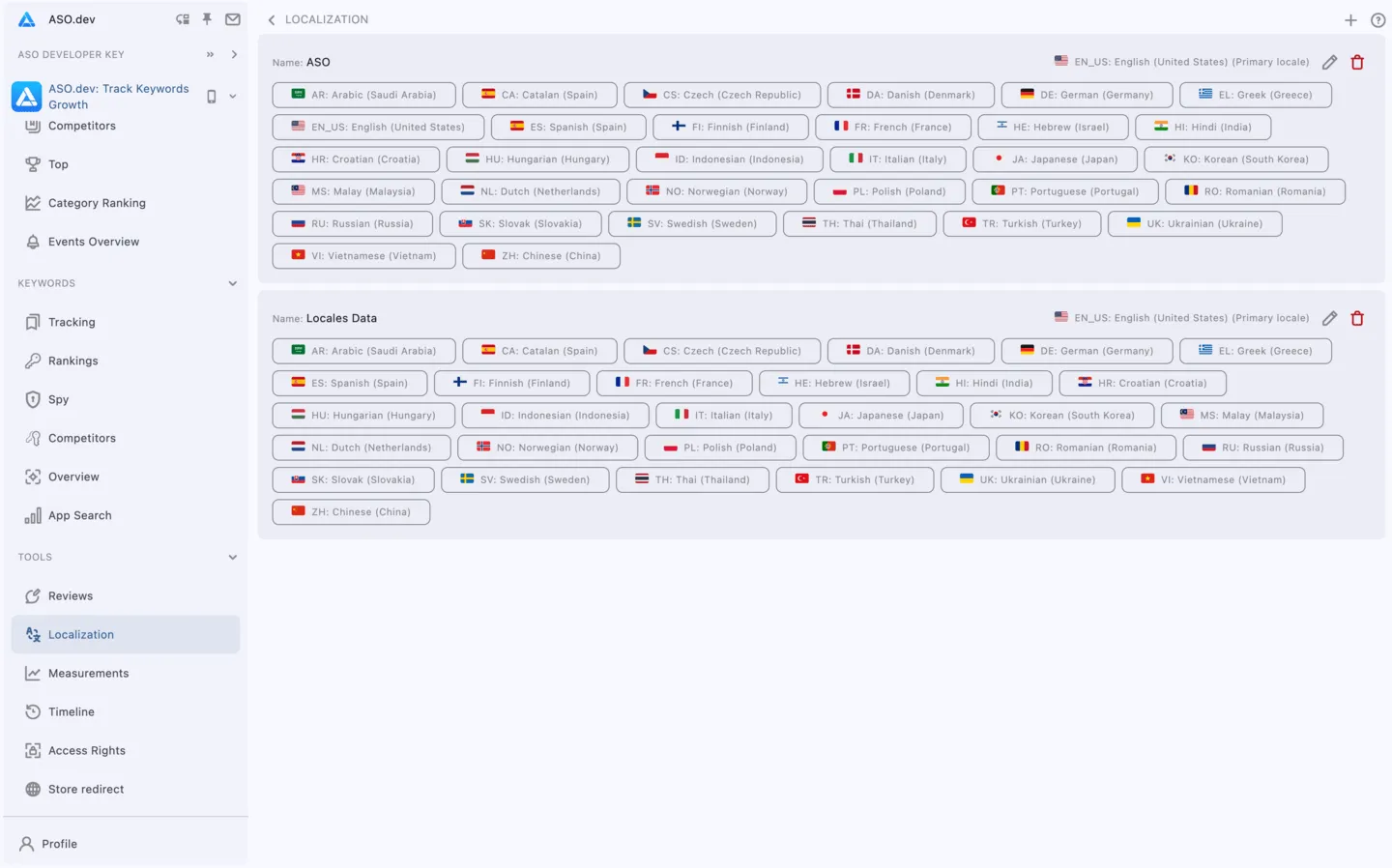 Localization: Project