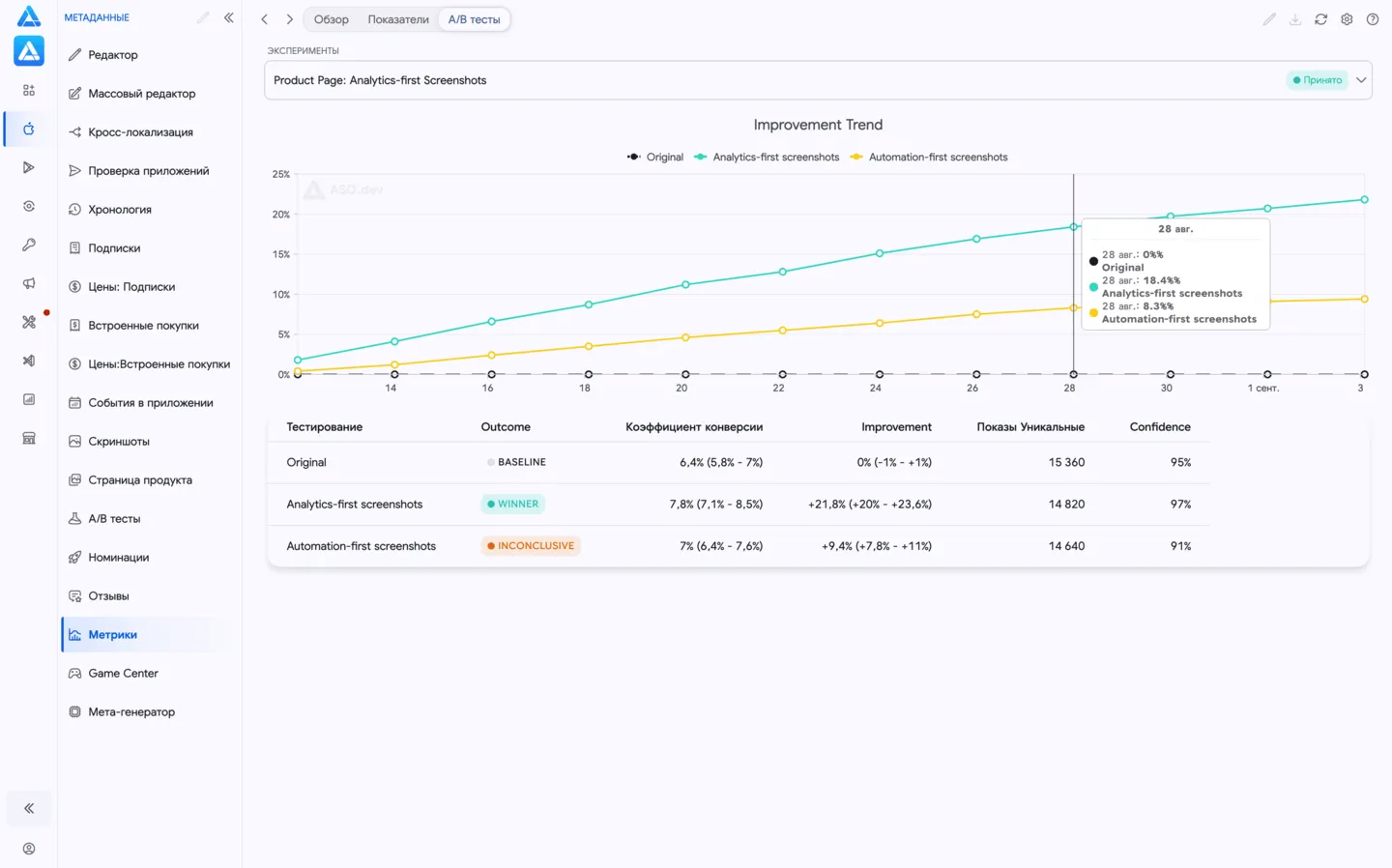 Metrics