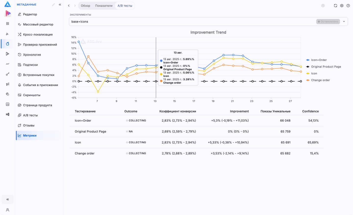 Metrics