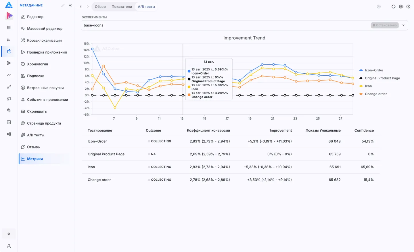Metrics