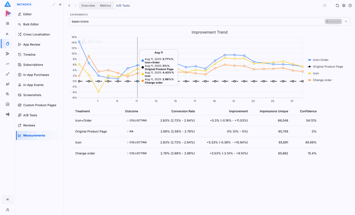 Metrics