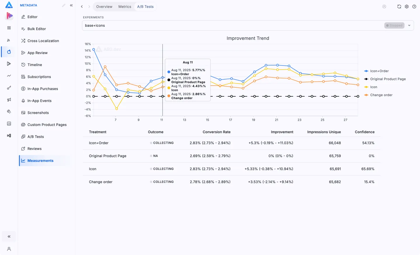 Metrics