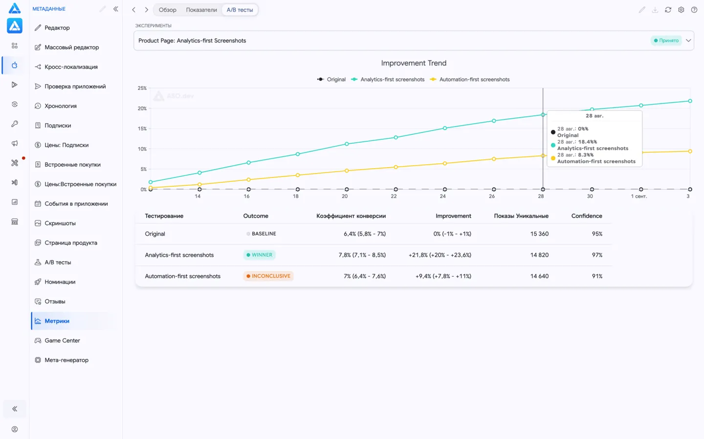Metrics