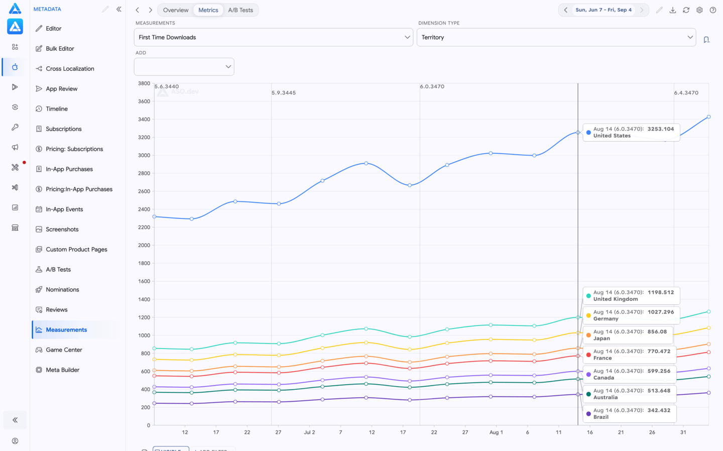 Metrics