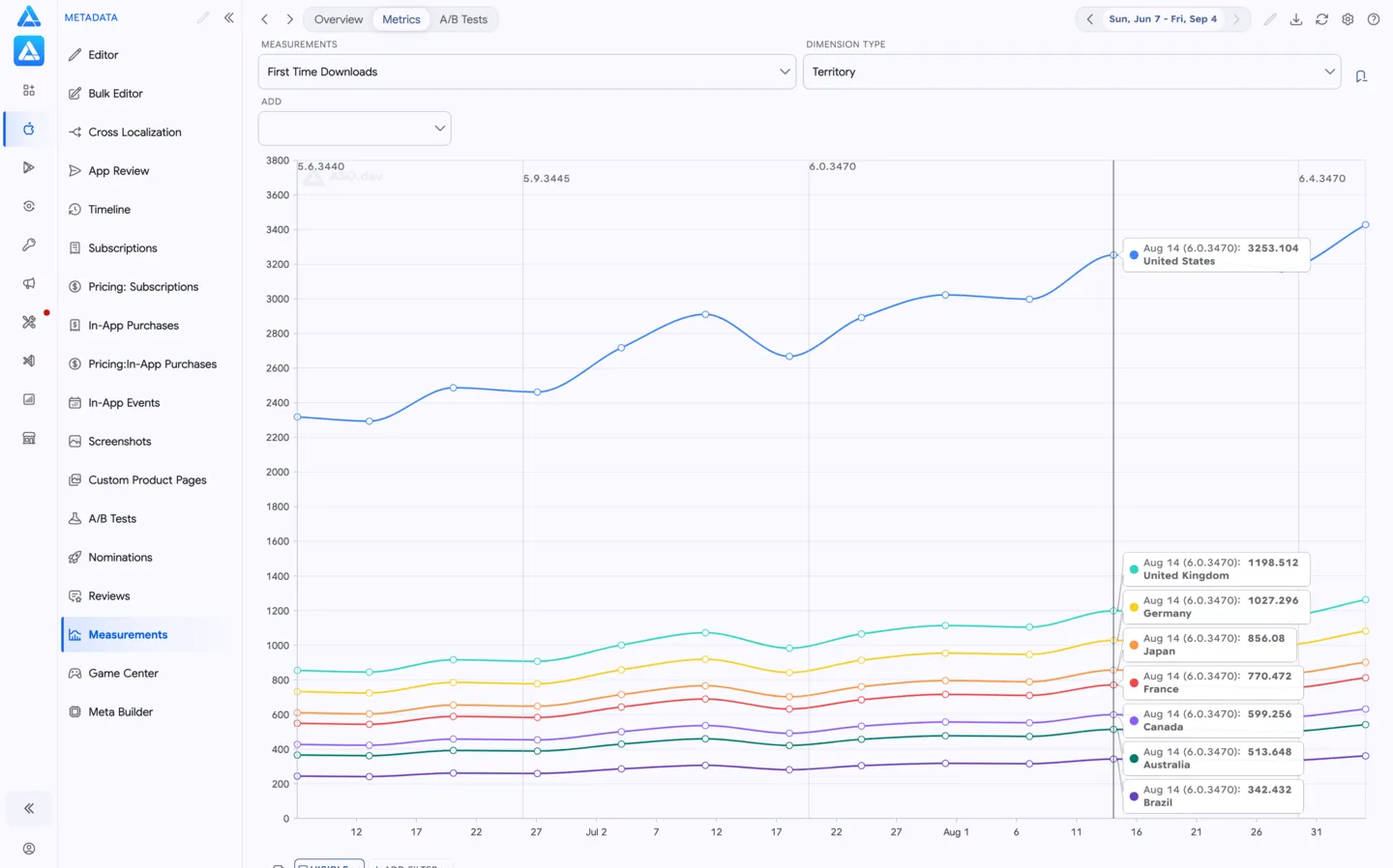 Metrics