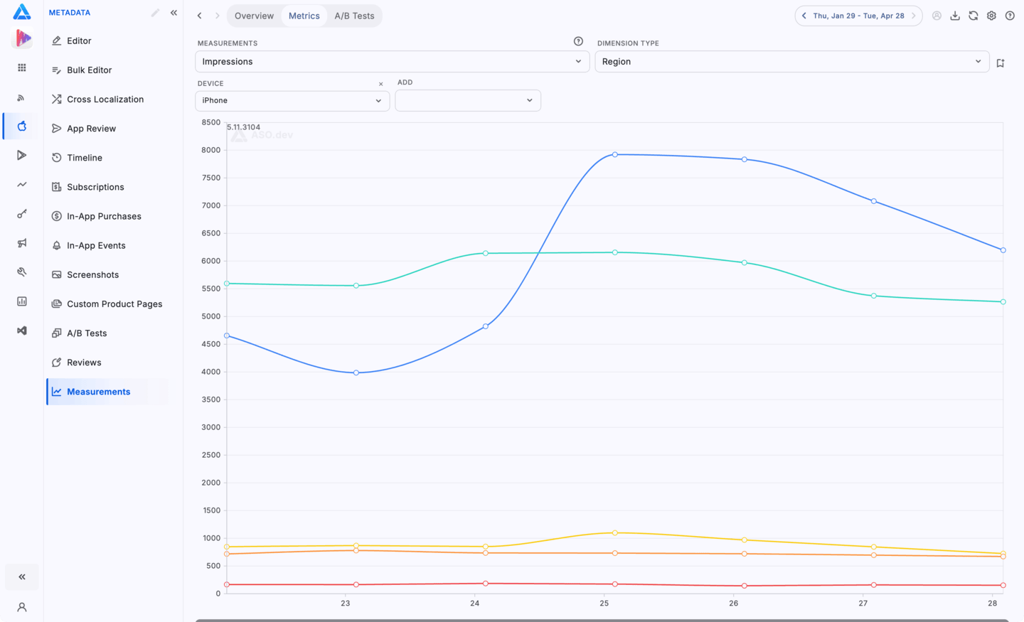 Metrics