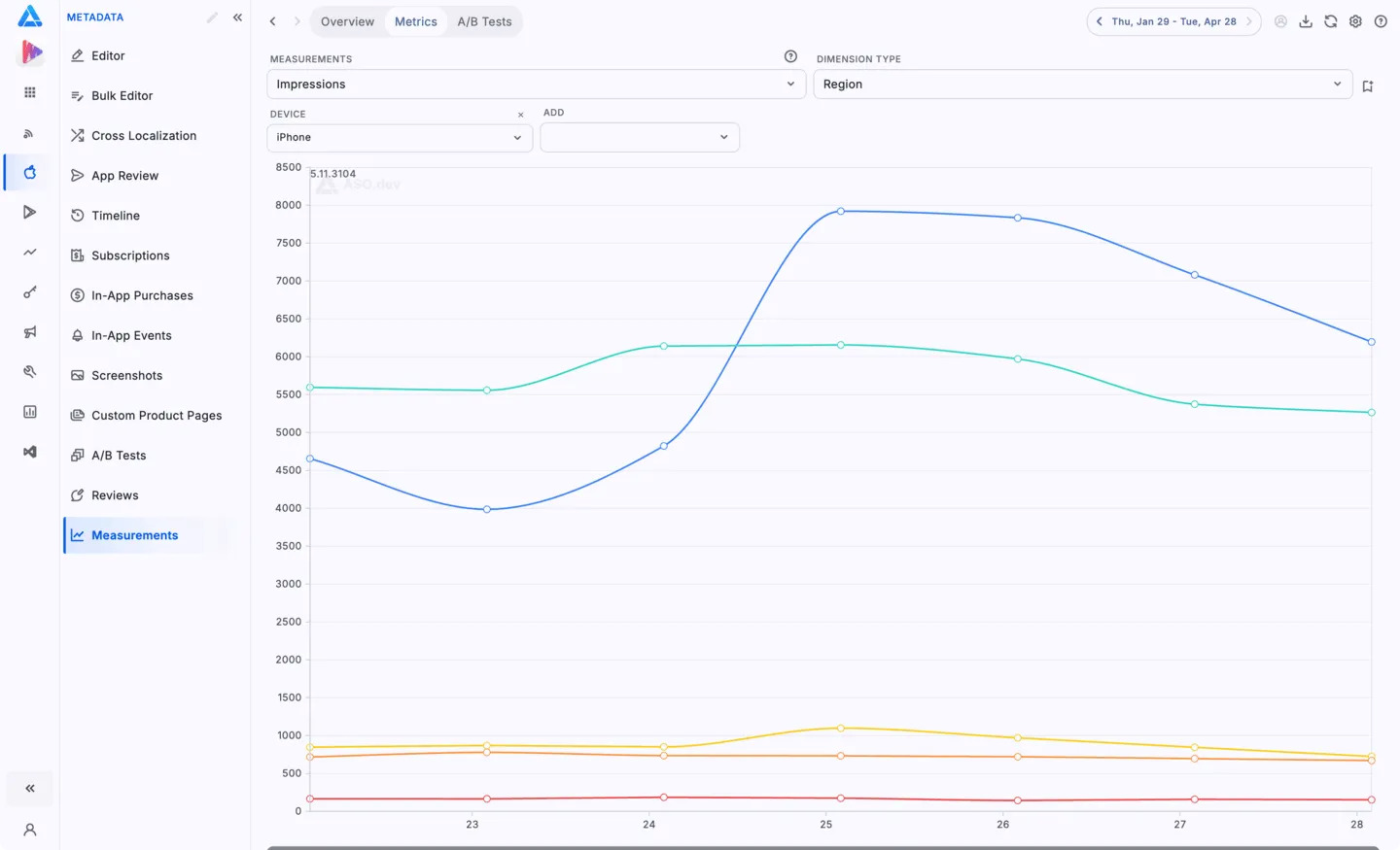 Metrics