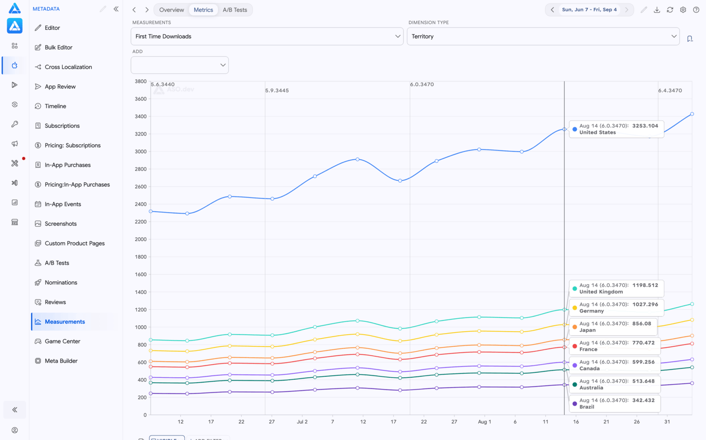 Metrics