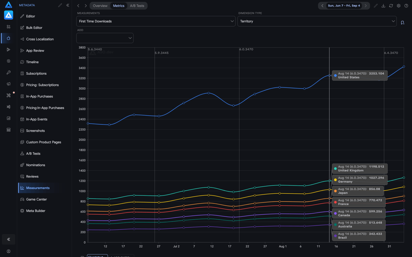 Metrics