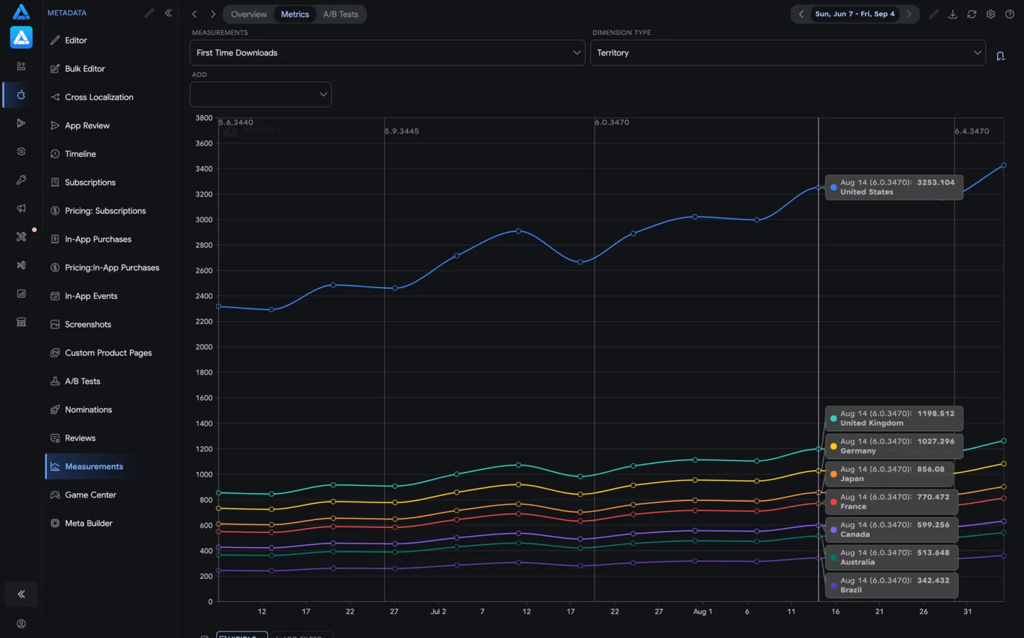 Metrics