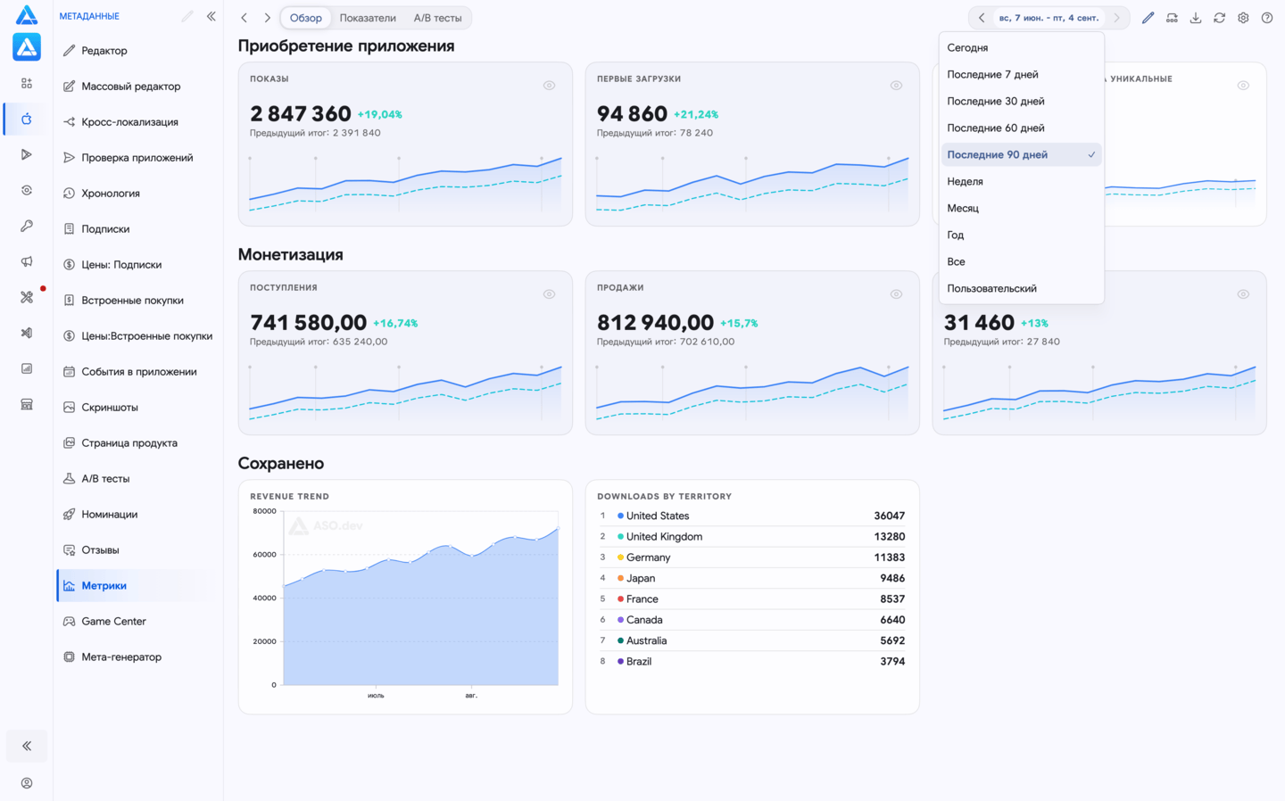 Метрики и графики в App Store Connect