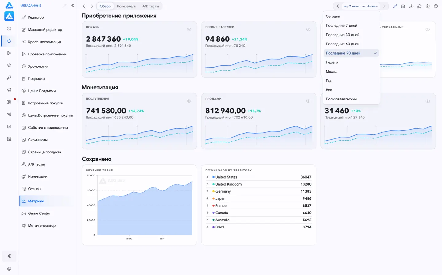 Метрики и графики в App Store Connect