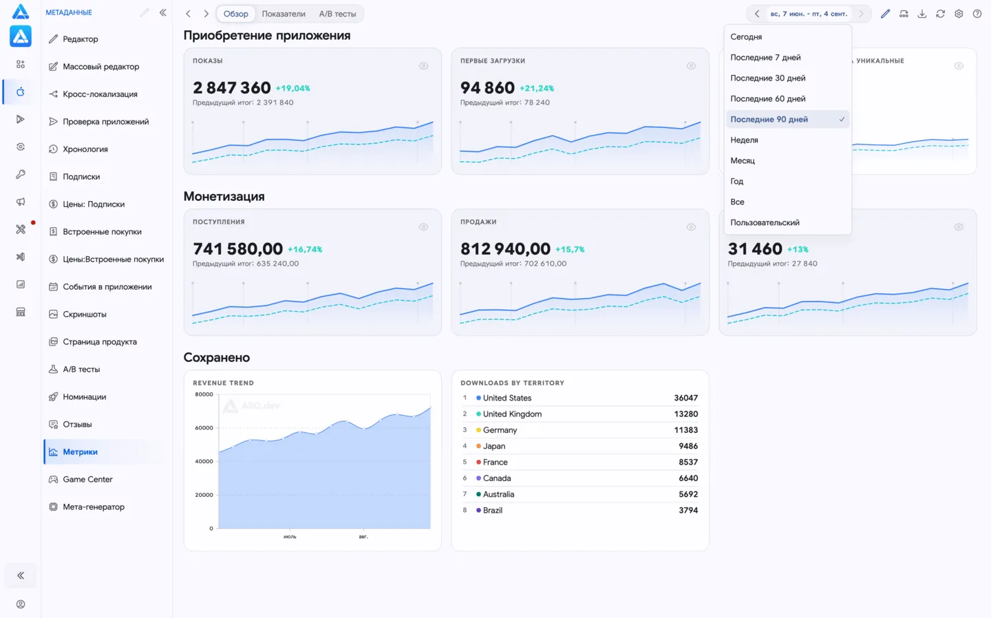 Метрики и графики в App Store Connect