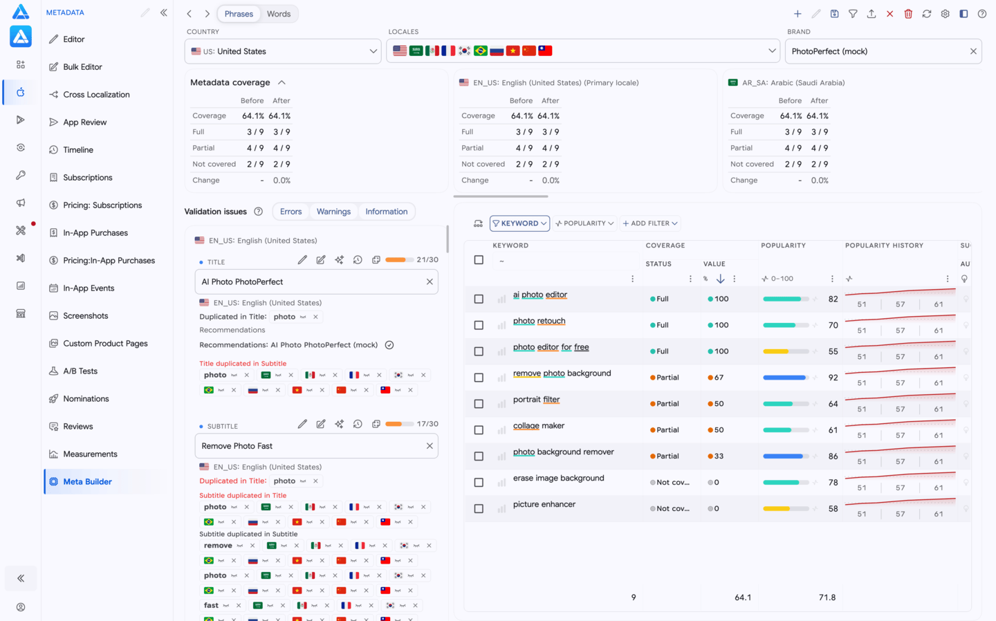 Meta Builder: metadata fields, keyword coverage and phrases