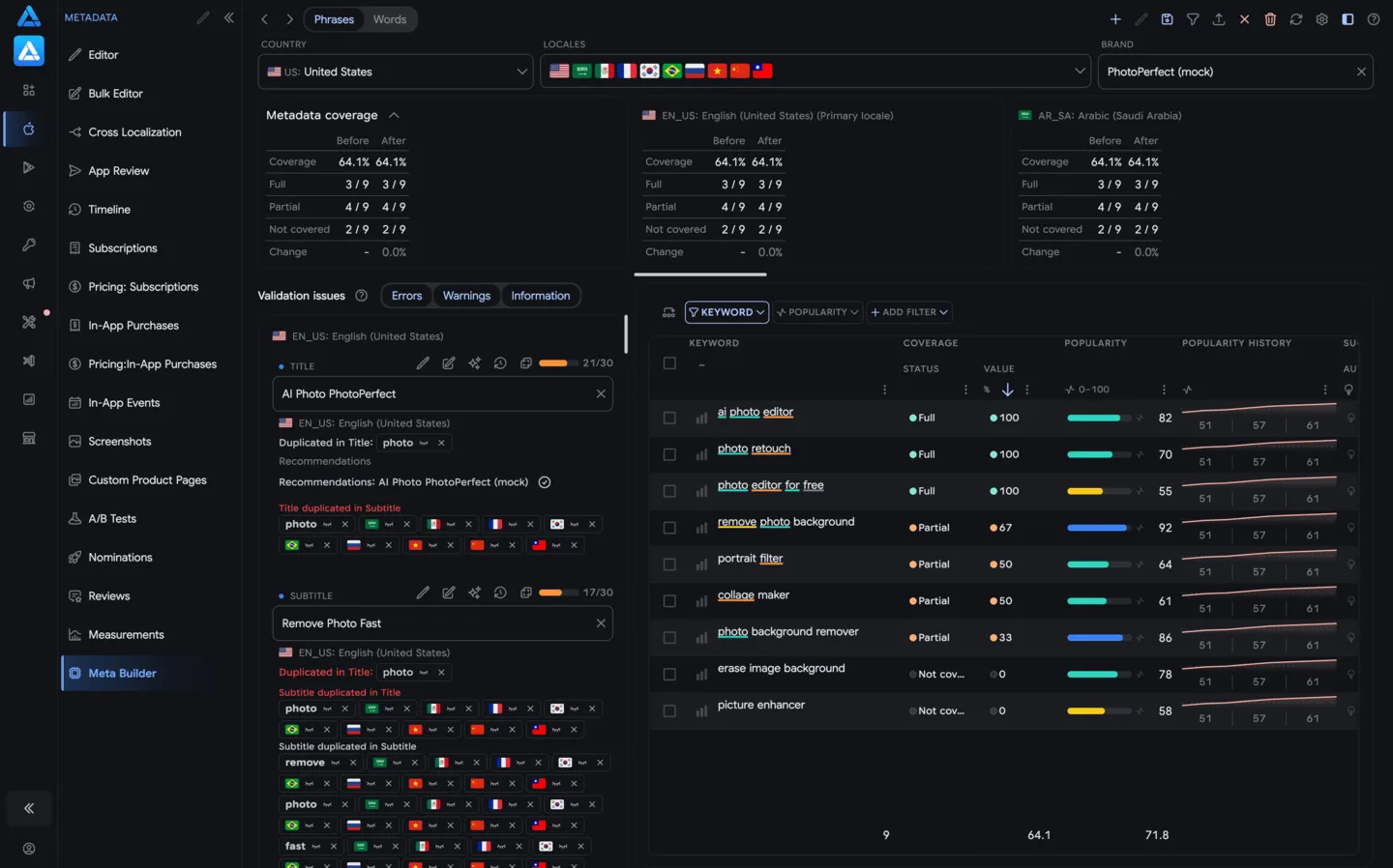 Meta Builder: metadata fields, keyword coverage and phrases