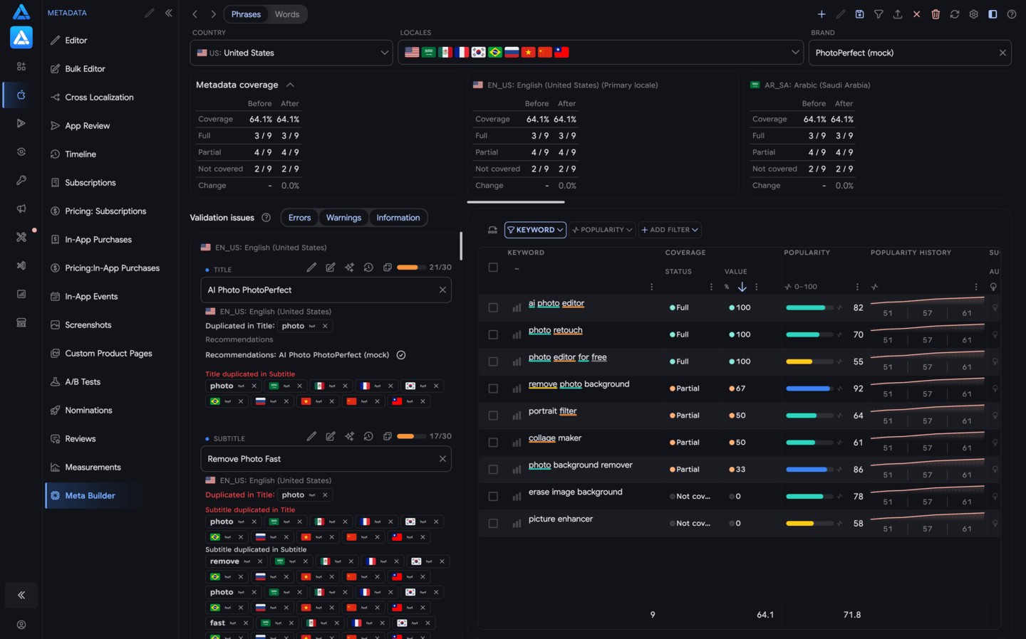 Meta Builder: metadata fields, keyword coverage and phrases