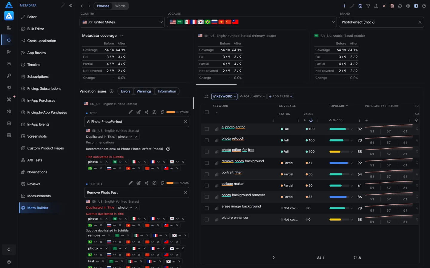 Meta Builder: metadata fields, keyword coverage and phrases
