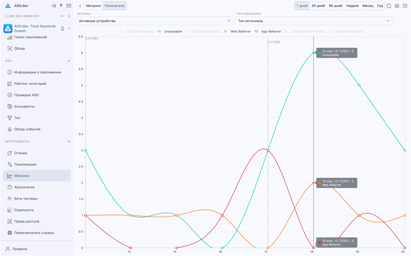 Показатели