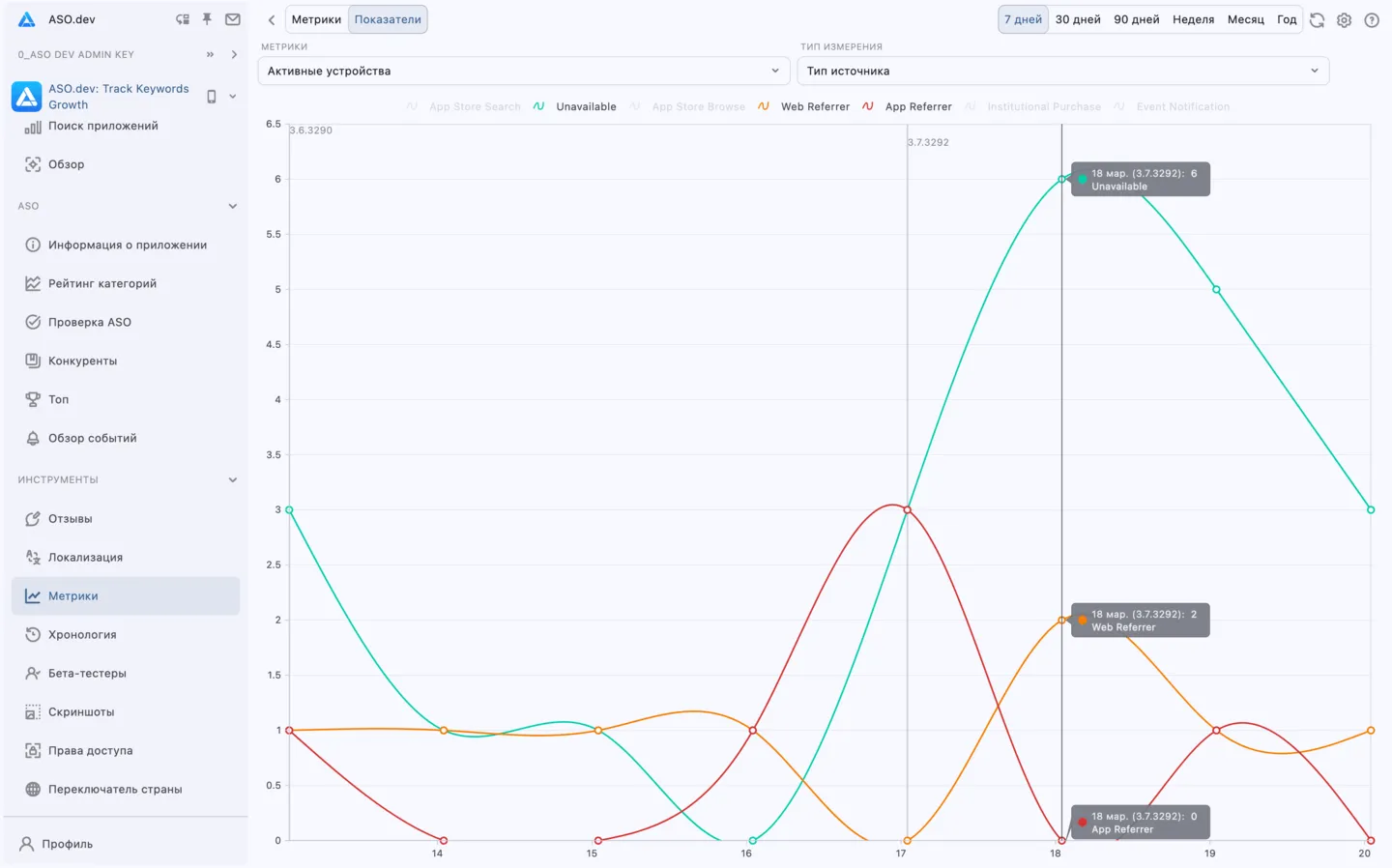 Показатели