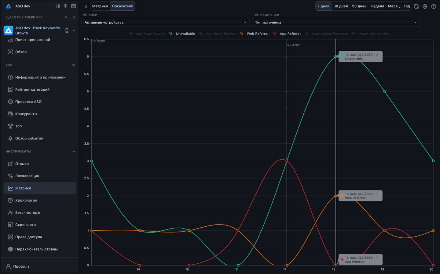 Показатели