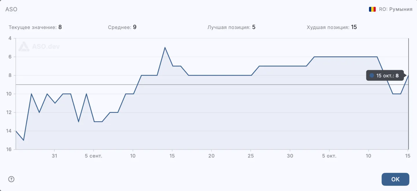 История позиций приложения