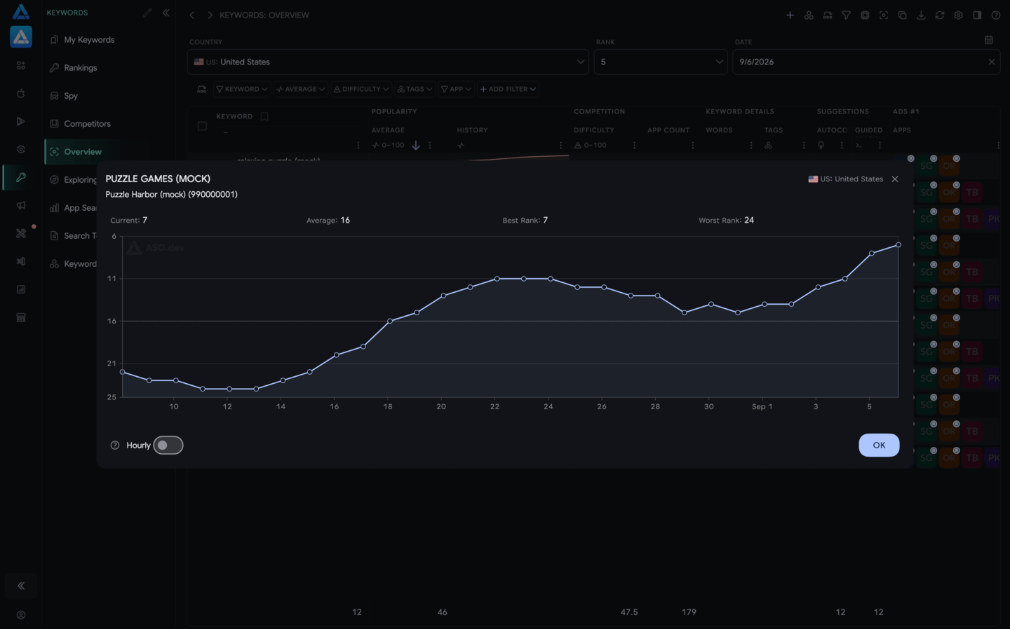 App Rank History