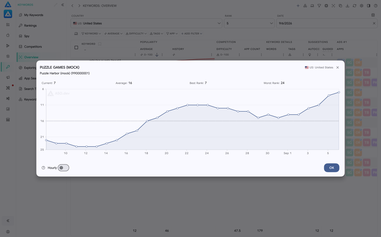 App Rank History