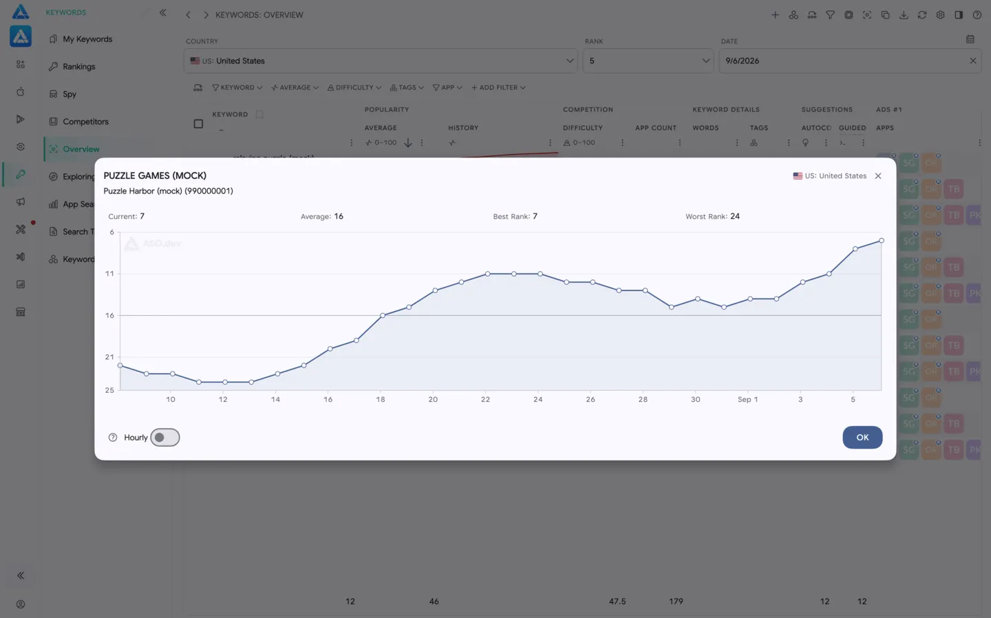 App Rank History