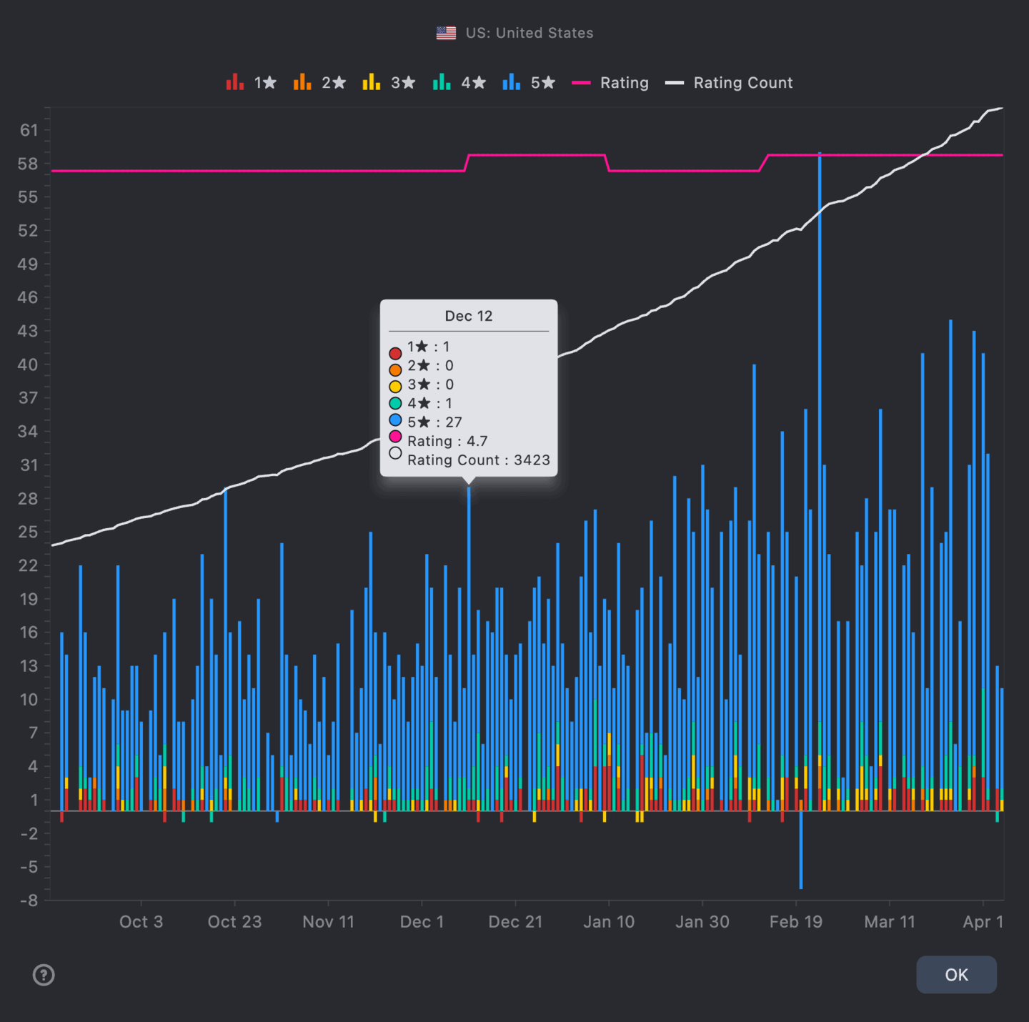 Search Ads Popularity History