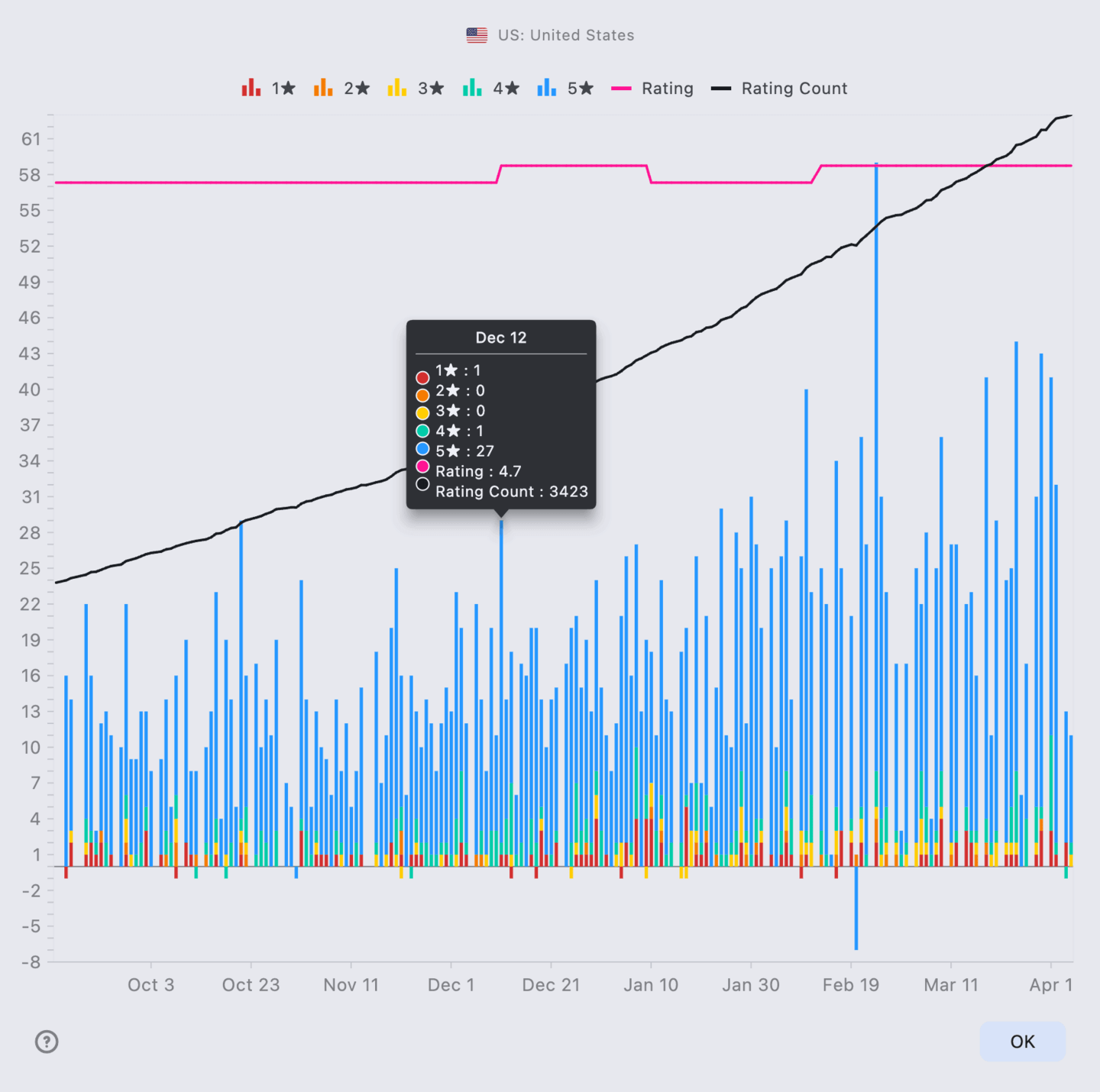 Search Ads Popularity History