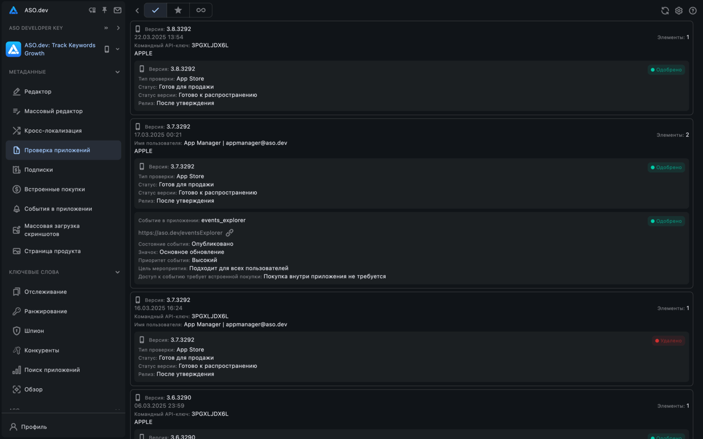 История отправок на ревью