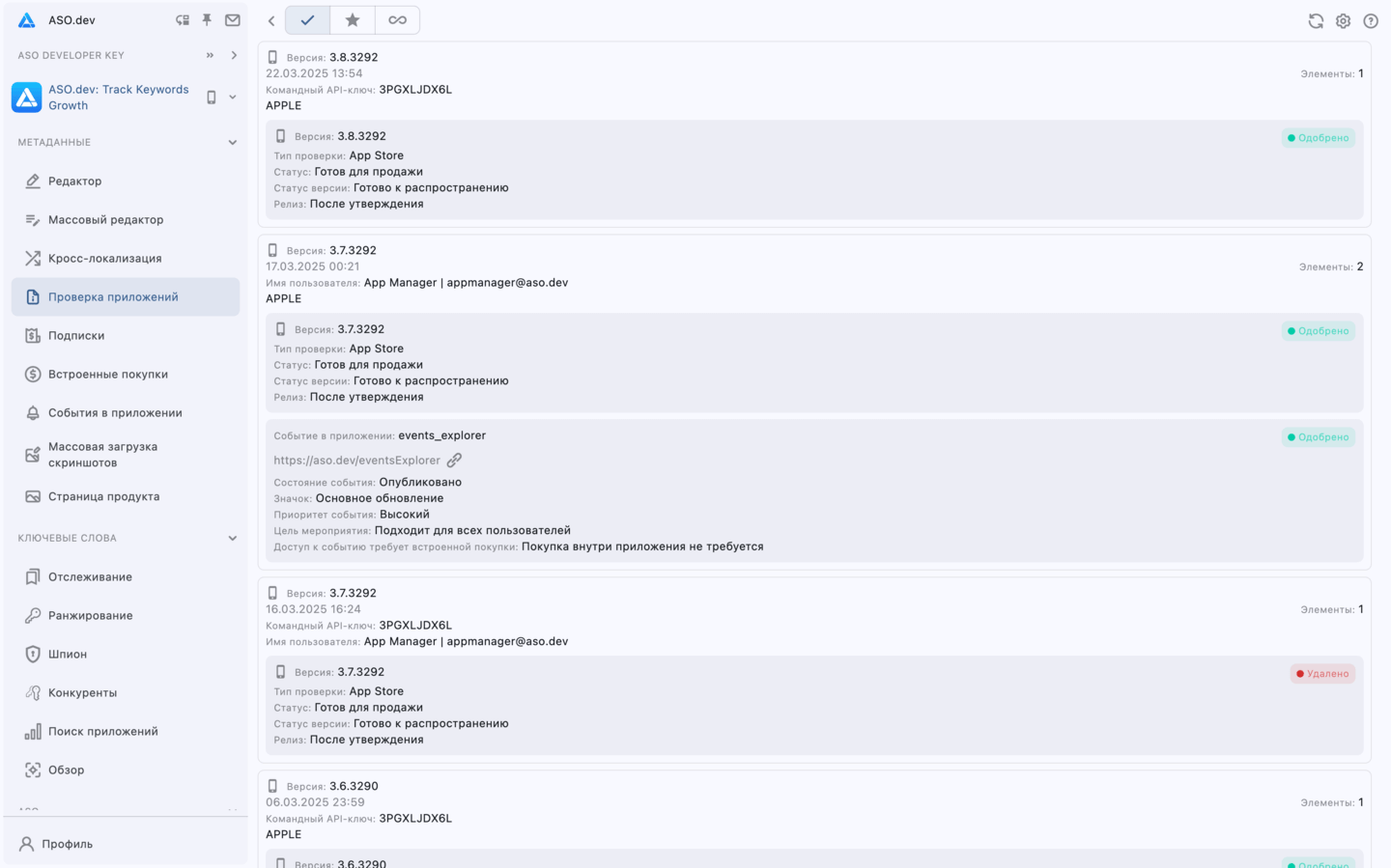 История отправок на ревью