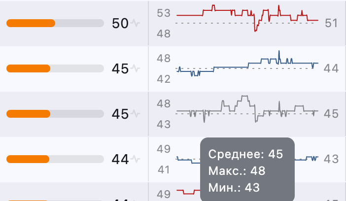 История популярности Search Ads