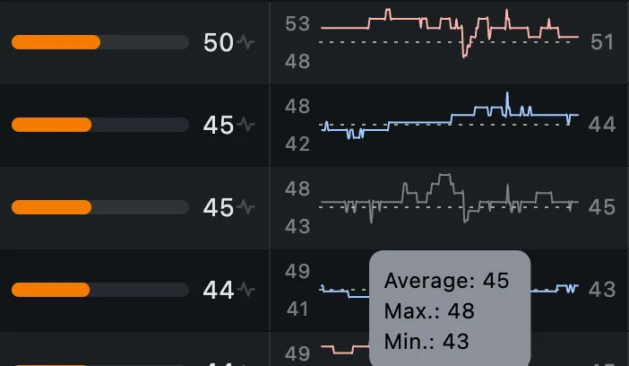 Search Ads Popularity History