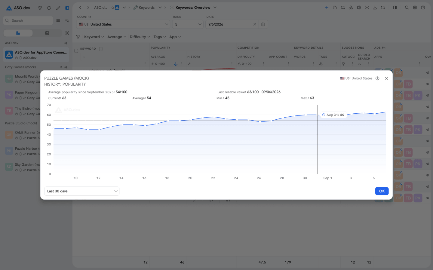 Search Ads Popularity History