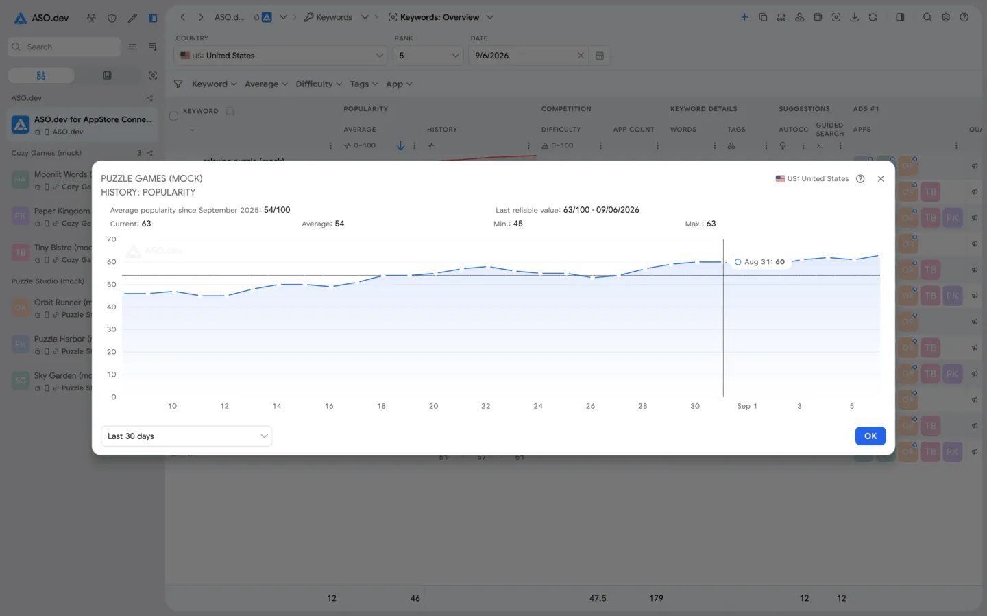 Search Ads Popularity History