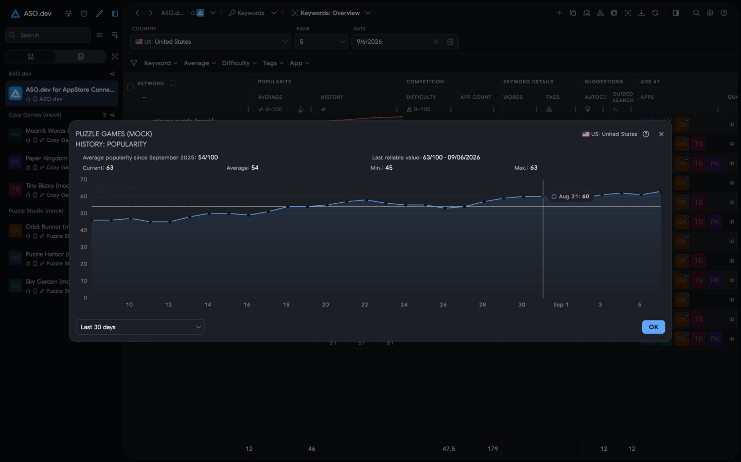 Search Ads Popularity History