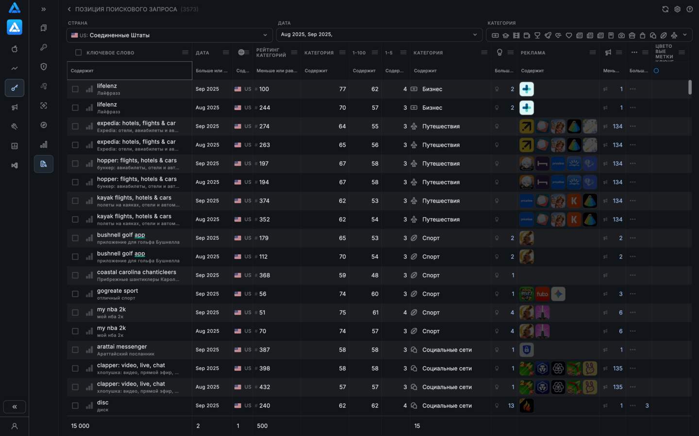 Популярность поисковых запросов: Ежемесячный отчёт по рейтингу