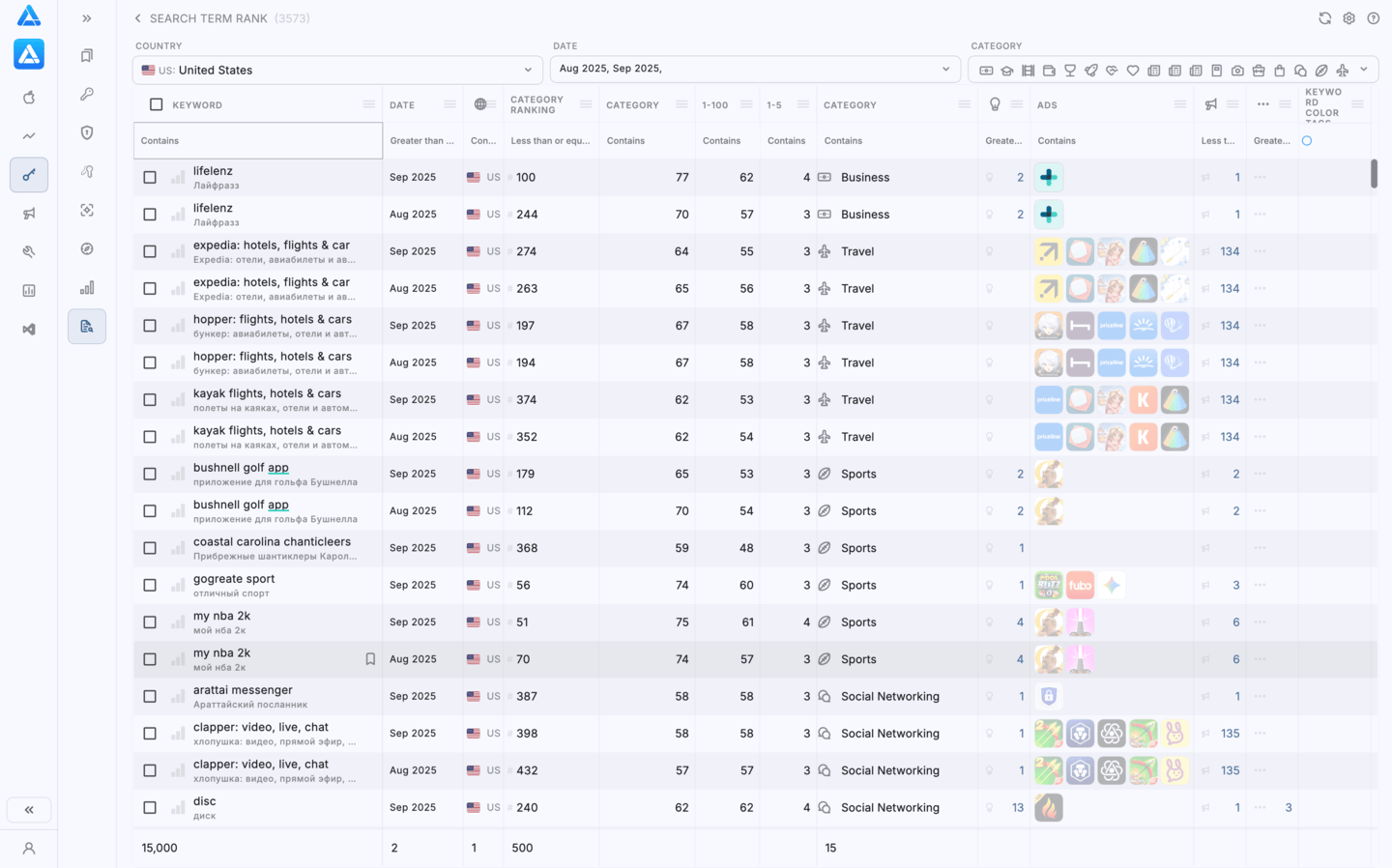 Apple Search Ads Popularity: Search Term Rank Report