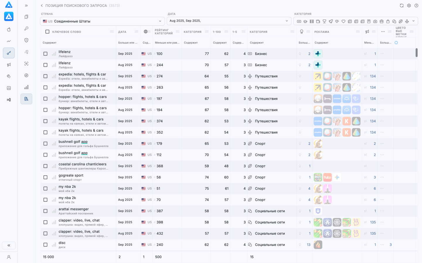 Популярность поисковых запросов: Ежемесячный отчёт по рейтингу