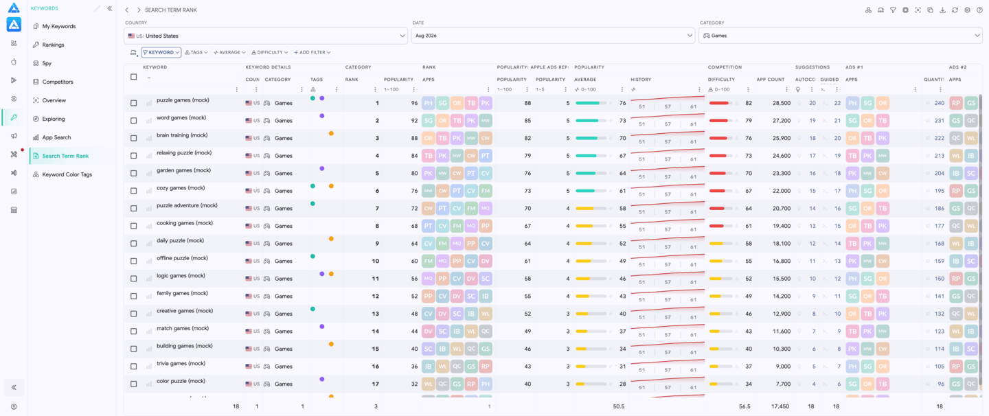 Apple Search Ads Popularity: Search Term Rank Report