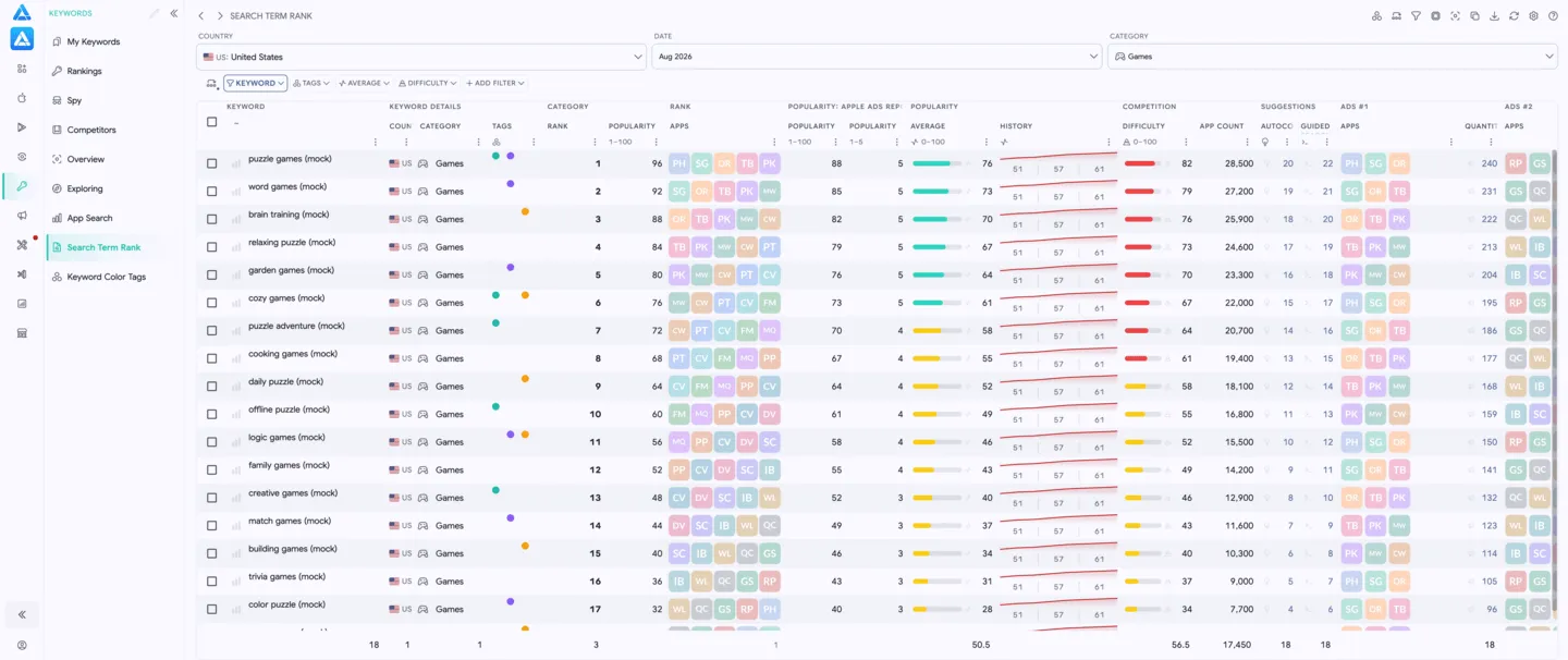 Apple Search Ads Popularity: Search Term Rank Report