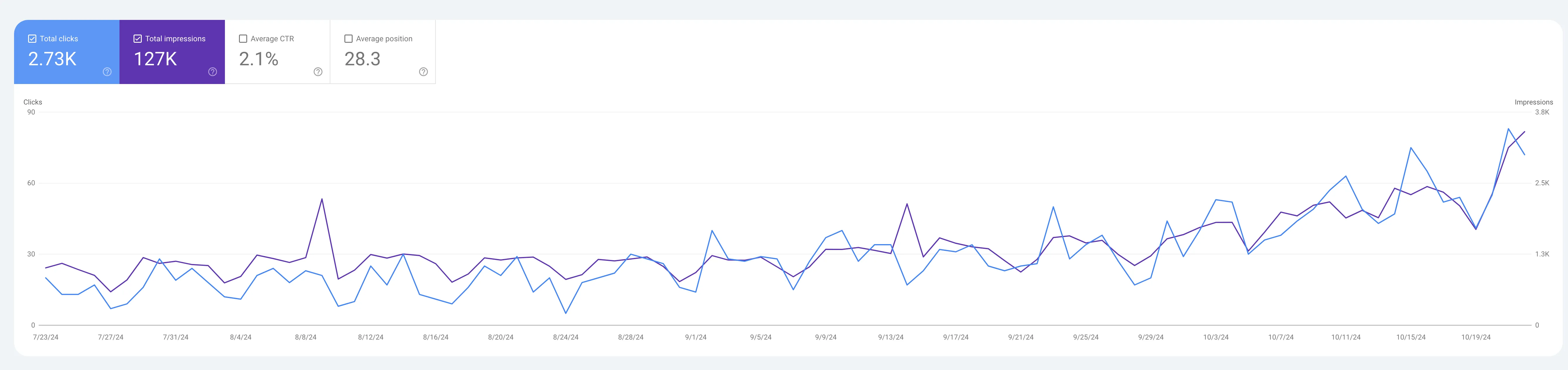 Google Search Console