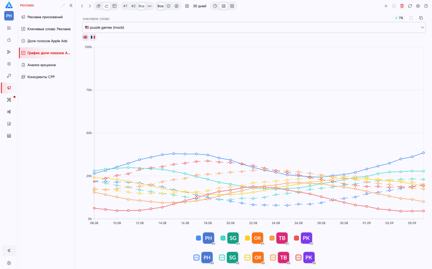 Share of Voice в Apple Search Ads