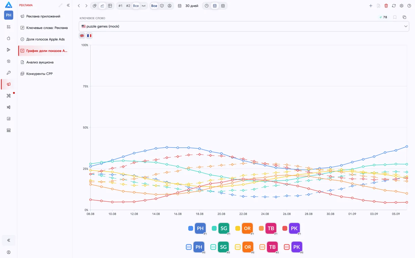 Share of Voice в Apple Search Ads