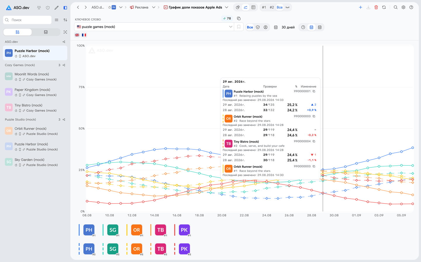 Share of Voice в Apple Search Ads