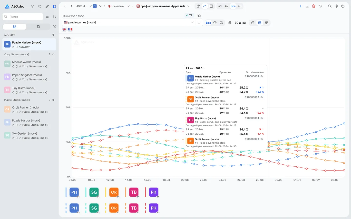 Share of Voice в Apple Search Ads