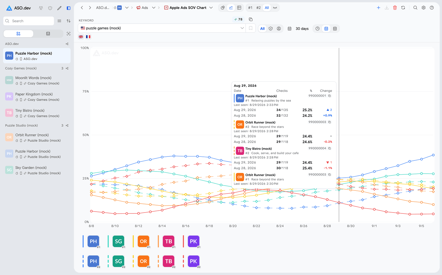 Apple Search Ads Share of Voice