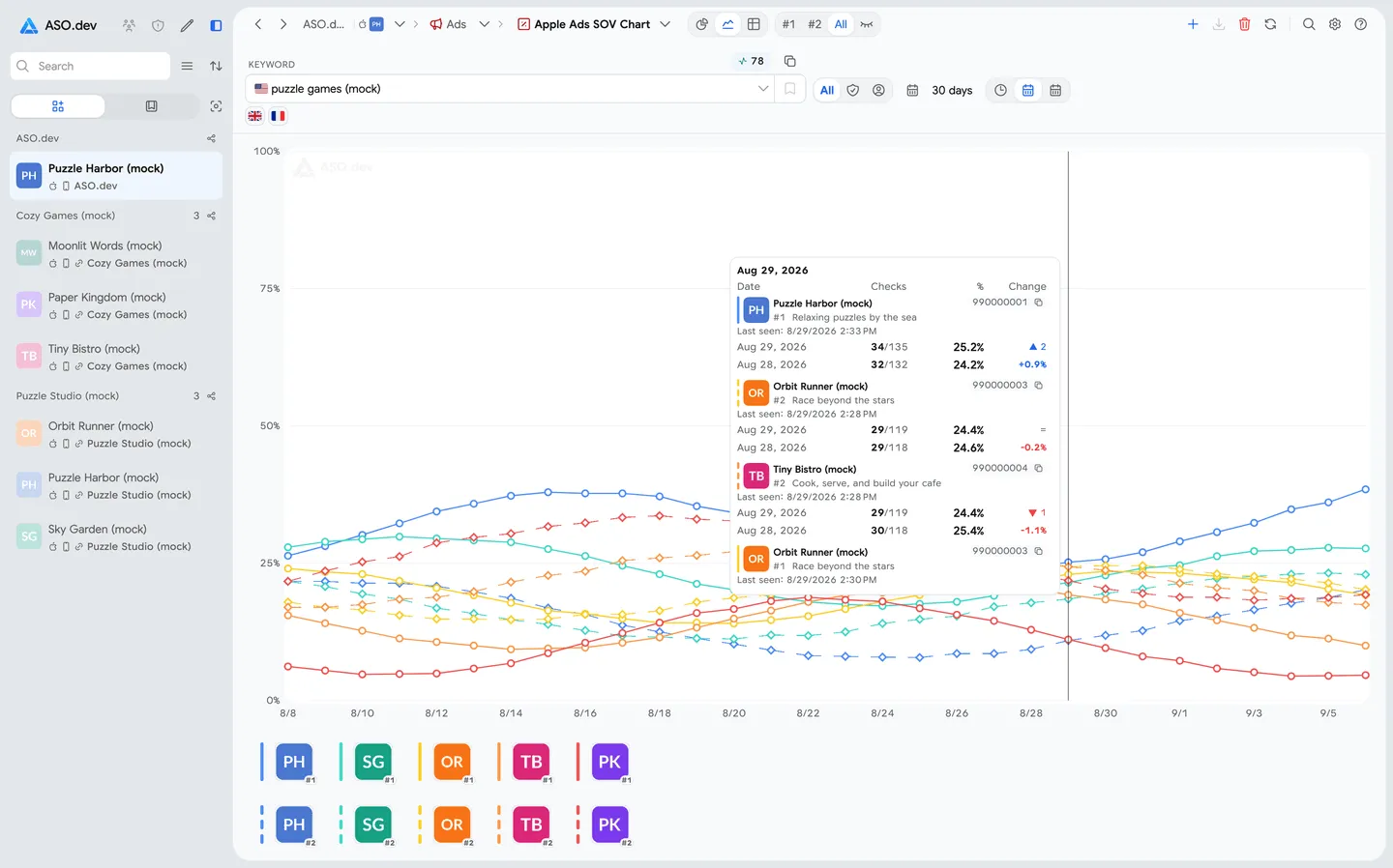 Apple Search Ads Share of Voice