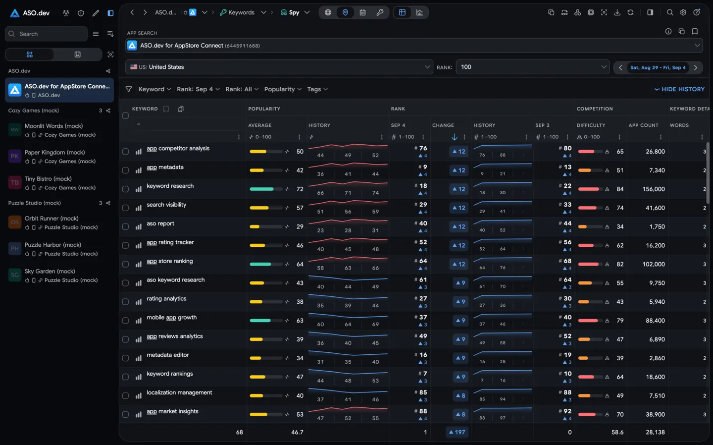 Spy: Competitors’ Keywords Ranking